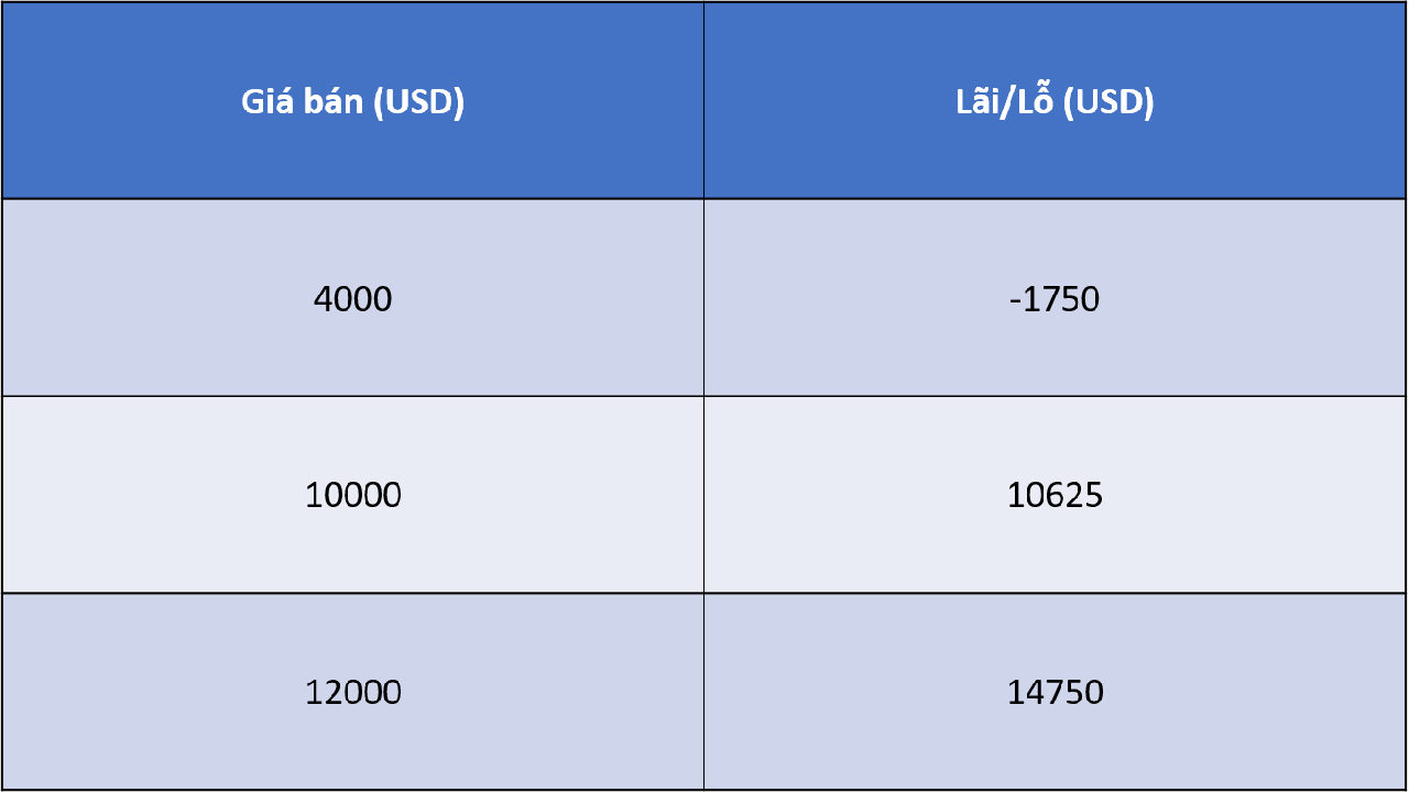 dca khi bitcoin giảm giá