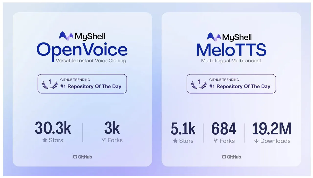 MyShell